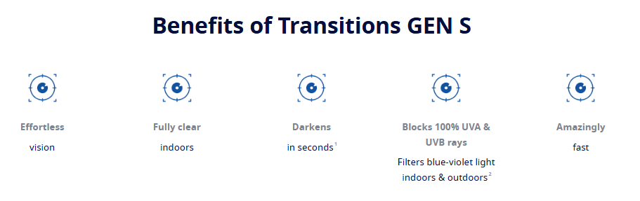 GEN S product information: effortless vision, clear indoors, darkens in seconds, UVA and UVB protection, fast response