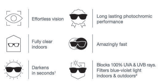 GEN S features: clear indoors, darkens in seconds, fast response, long-lasting photochromic performance and UV protection