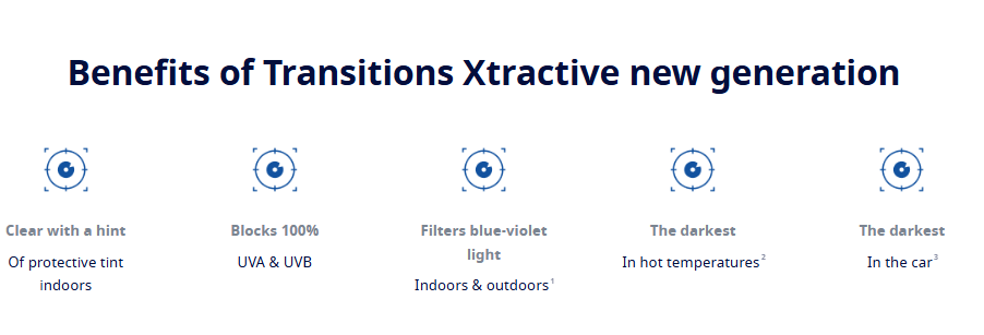 Supplied XTRActive new generation benefit overview